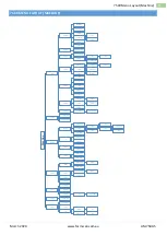 Preview for 86 page of FARMSCAN 7000 Series Operator'S Manual