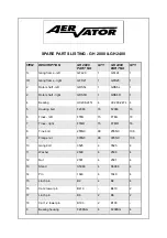 Preview for 6 page of FARMTECH AerVator Operation & Maintenance Manual