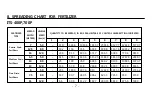 Preview for 9 page of FARMTECH agromaster ITS-400P Operator'S Manual