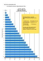 Preview for 89 page of FARMTECH FDD 3000 Manual