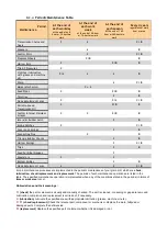 Preview for 99 page of FARMTECH FDD 3000 Manual