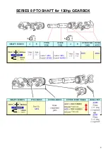 Preview for 8 page of FARMTECH SLASHER HD130-1500 Operators Manual And Parts Lists