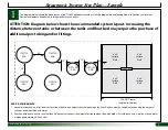 Предварительный просмотр 5 страницы FarmTek 112664 Assembly And Installation Instructions Manual