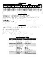 Preview for 3 page of FarmTek 115236 Instruction Manual