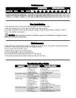 Preview for 3 page of FarmTek 116192 Instruction Manual