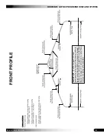 Preview for 39 page of FarmTek GrowSpan Gothic Pro 106314D Assembly Instructions Manual