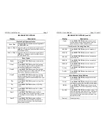 Preview for 4 page of FarmTek MD-300 User Manual