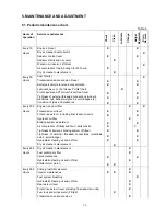 Preview for 36 page of Farmtrac 6060DT Operator'S Manual