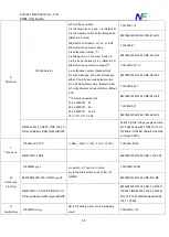 Preview for 14 page of Farnear Electronics FN01-4GWB Manual