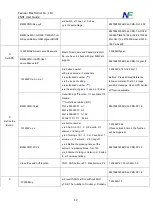 Preview for 15 page of Farnear Electronics FN01-4GWB Manual