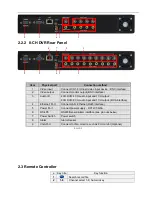 Preview for 8 page of Farnell 4CH User Manual