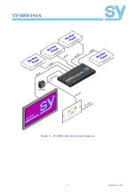 Preview for 6 page of Farnell SY-UHD-S41A Installation Manual