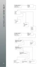 Предварительный просмотр 13 страницы Faro SK07 Series Instruction Manual