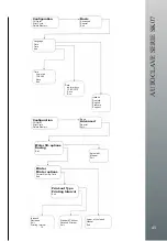 Предварительный просмотр 44 страницы Faro SK07 Series Instruction Manual