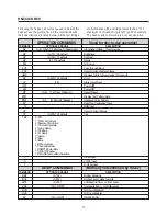 Предварительный просмотр 14 страницы Faroudja DVP1000 Installation And Operation Manual