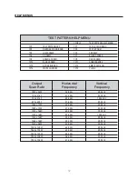 Preview for 16 page of Faroudja DVP1010 Installation And Operation Manual