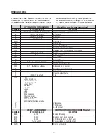 Предварительный просмотр 14 страницы Faroudja DVP1500 Installation And Operation Manual