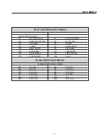 Предварительный просмотр 17 страницы Faroudja DVP1500 Installation And Operation Manual