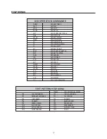 Preview for 16 page of Faroudja DVP1510 Installation And Operation Manual