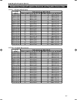 Preview for 17 page of Faroudja FDP-DILA1 Installation And Operation Manual