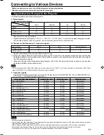 Preview for 19 page of Faroudja FDP-DILA1 Installation And Operation Manual