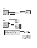 Preview for 35 page of Faroudja FDP-DLPHD20 User And Installation Manual