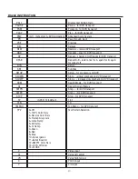 Предварительный просмотр 42 страницы Faroudja Native Rate Series Installation And Operation Manual