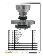 Preview for 89 page of Farr 80-0420-16 Technical Manual