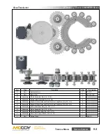 Предварительный просмотр 79 страницы Farr KT5500 Technical Manual