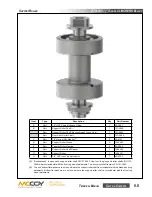 Предварительный просмотр 81 страницы Farr KT5500 Technical Manual