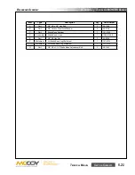 Предварительный просмотр 97 страницы Farr KT5500 Technical Manual