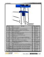 Предварительный просмотр 107 страницы Farr KT5500 Technical Manual