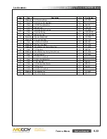 Предварительный просмотр 109 страницы Farr KT5500 Technical Manual