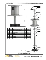 Предварительный просмотр 125 страницы Farr KT5500 Technical Manual