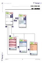 Preview for 27 page of FarragTech CARD G Operating Manual