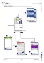 Preview for 28 page of FarragTech CARD G Operating Manual