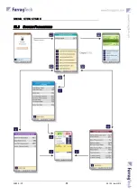 Preview for 32 page of FarragTech CARD G Operating Manual