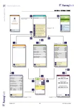 Preview for 33 page of FarragTech CARD G Operating Manual