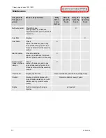 Preview for 72 page of Farymann Diesel 15W Series Operator'S Manual