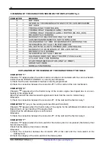 Предварительный просмотр 37 страницы FAS International 480 ELE Manual