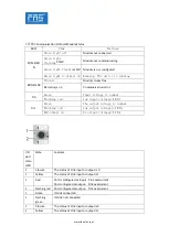 Preview for 11 page of FAS FNI MPL-508-105-M User Manual