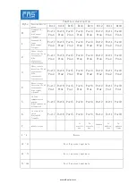 Preview for 15 page of FAS FNI MPL-508-105-M User Manual