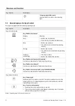 Preview for 18 page of Fasel Elektronik FCU6x00 Series Installation And Operating Manual