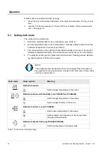 Preview for 22 page of Fasel Elektronik FCU6x00 Series Installation And Operating Manual