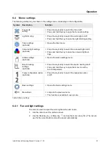 Preview for 23 page of Fasel Elektronik FCU6x00 Series Installation And Operating Manual