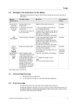 Preview for 27 page of Fasel Elektronik FCU6x00 Series Installation And Operating Manual