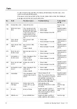 Preview for 28 page of Fasel Elektronik FCU6x00 Series Installation And Operating Manual