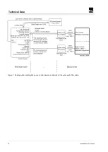 Preview for 10 page of Fasel Elektronik FNT2000 Series Installation Instructions Manual