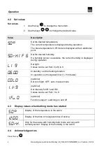 Предварительный просмотр 6 страницы FASEL FCU-EXT-INTERIOR-DISPLAY-T Operating Manual