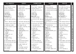 Preview for 5 page of Fasep RGU-566 Use And Maintenance Instructions